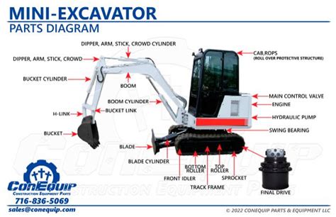 mini excavator parts sale|mini excavator parts supplier.